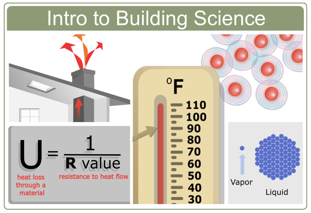 Green Building Template
